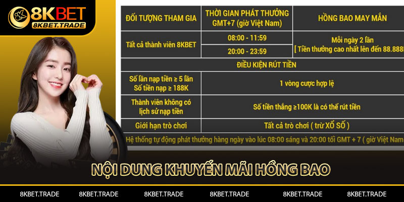 Nội dung khuyến mãi Hồng bao